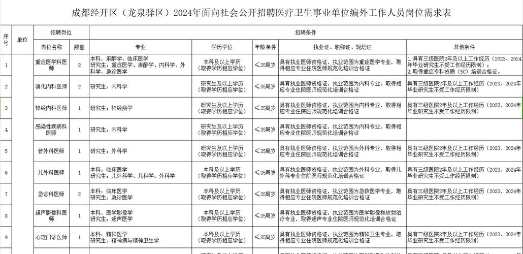 招聘58同城找工作_招聘_招聘网