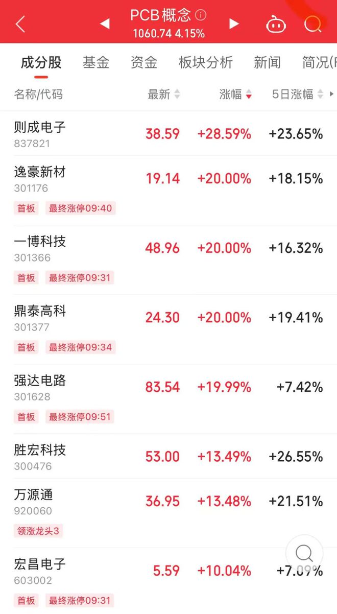 _出现涨停_涨停怎么回事
