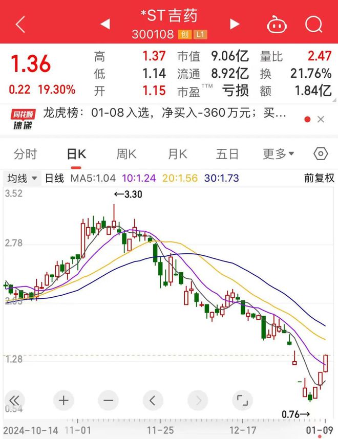 涨停怎么回事__出现涨停