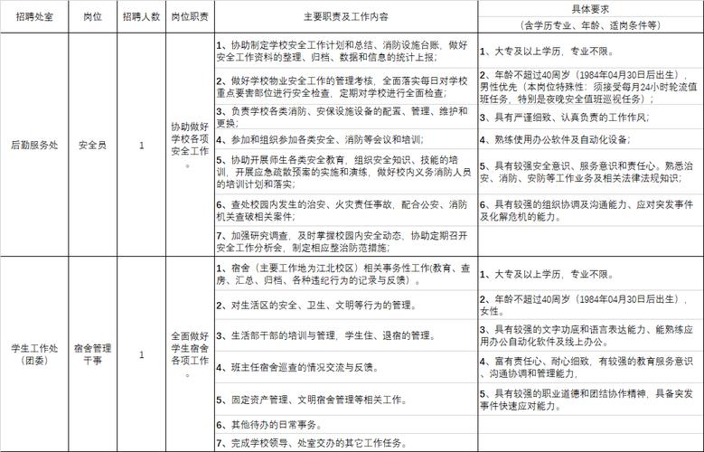 招聘网boss直聘_招聘58同城找工作_招聘