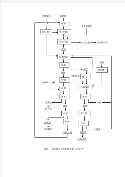 热镀锌工艺流程图_热镀锌工序_钢结构热镀锌工艺流程