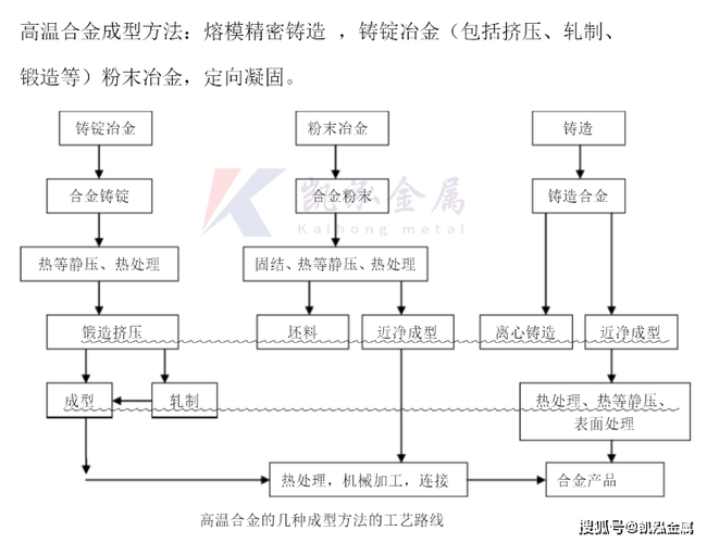 钢结构热镀锌工艺流程_热镀锌工艺流程图_热镀锌工序