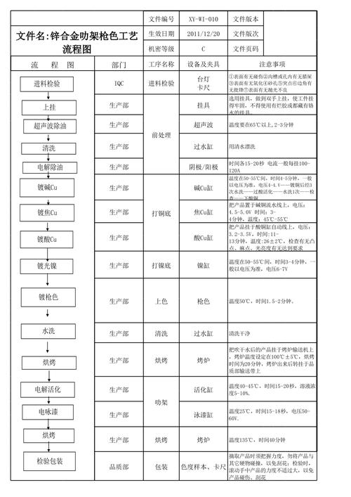 钢结构热镀锌工艺流程_热镀锌工艺流程图_热镀锌工序