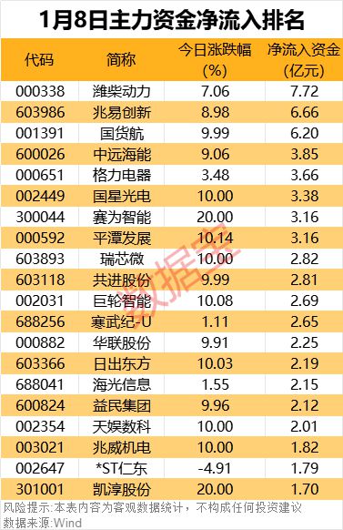 资金涌入主力尾盘股票_资金涌入主力尾盘股票会涨吗_