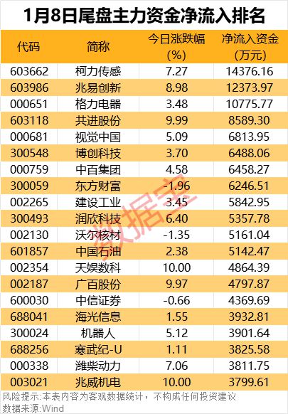 资金涌入主力尾盘股票_资金涌入主力尾盘股票会涨吗_