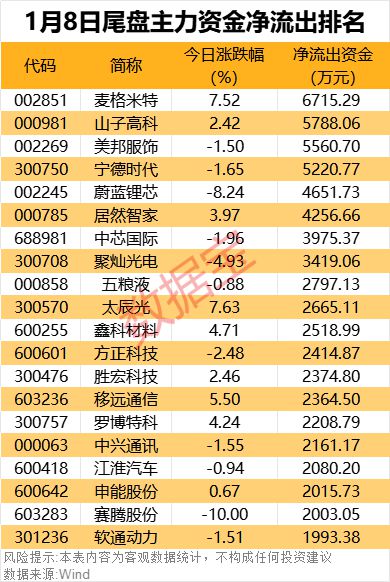 _资金涌入主力尾盘股票会涨吗_资金涌入主力尾盘股票