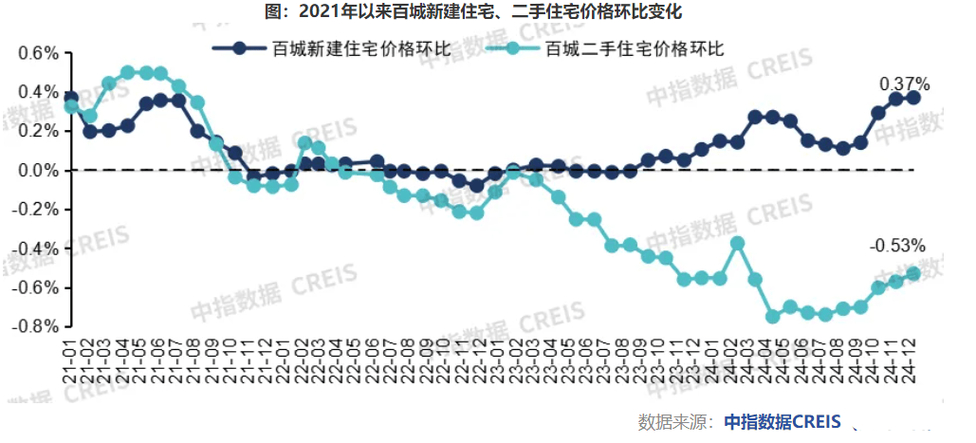 二线城市二手房价格_二线房价多少钱才合理_