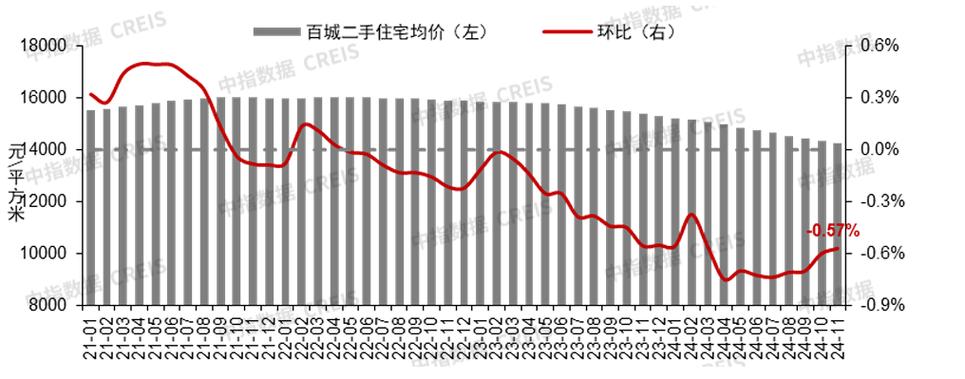 _二线房价多少钱才合理_二线城市二手房价格