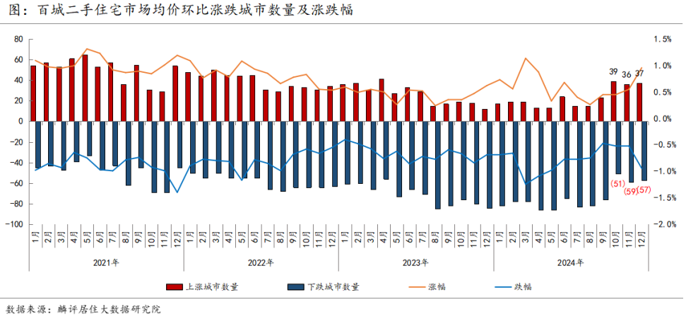 二线城市二手房价格__二线房价多少钱才合理