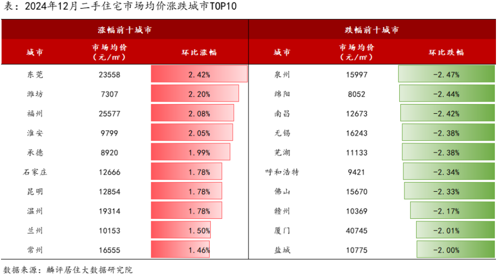 _二线城市二手房价格_二线房价多少钱才合理