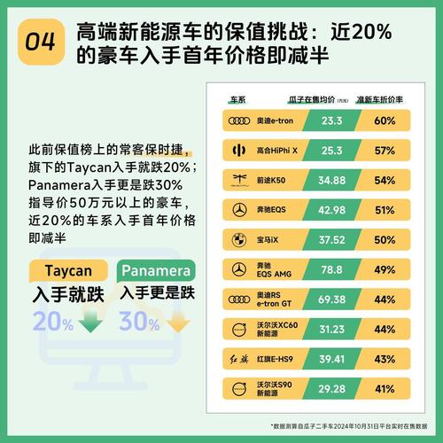 瓜子成都二手车买车_成都瓜子二手车市场_成都瓜子二手车