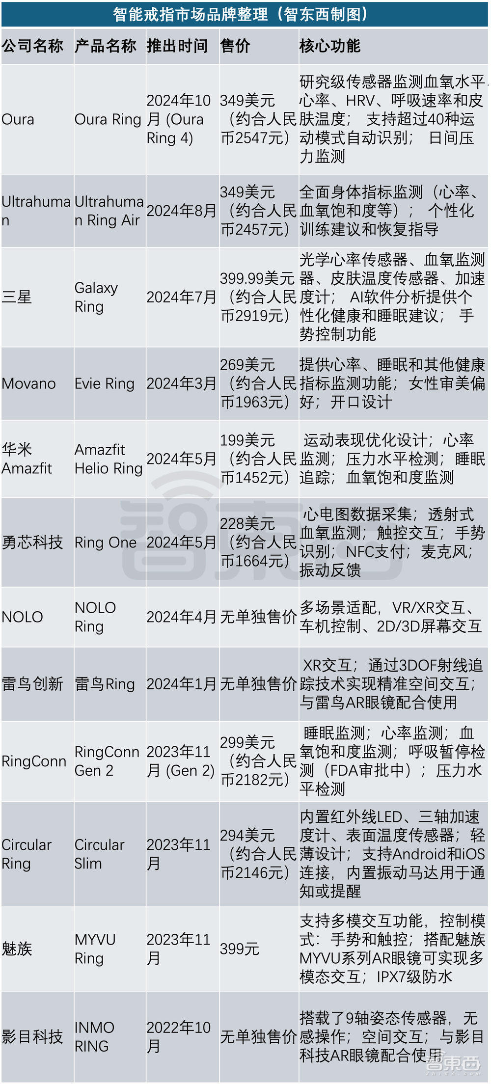 _一枚智能戒指值380亿！三星荣耀踊跃入局_一枚智能戒指值380亿！三星荣耀踊跃入局