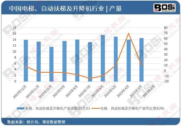 钢结构电梯井道验收标准_钢结构电梯井道施工方案_无机房电梯钢结构井道