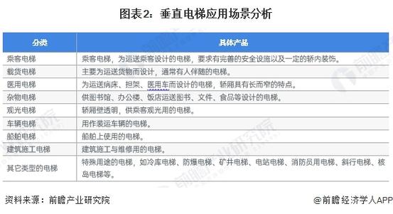 无机房电梯钢结构井道_钢结构电梯井道施工方案_钢结构电梯井道验收标准