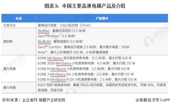 无机房电梯钢结构井道_钢结构电梯井道施工方案_钢结构电梯井道验收标准