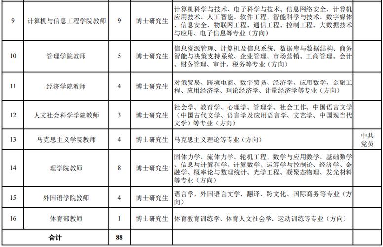 招聘网_招聘_招聘网boss直聘