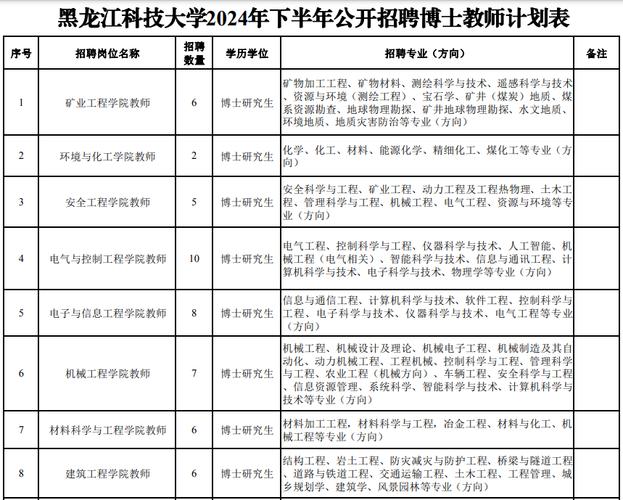 招聘网boss直聘_招聘_招聘网