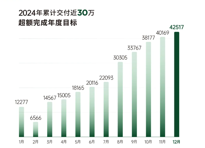 _“背刺”老车主，零跑汽车着急赶路？_“背刺”老车主，零跑汽车着急赶路？