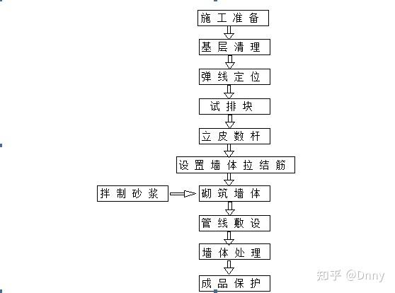 钢结构女儿墙包边_钢结构女儿墙做法_框架结构女儿墙钢柱