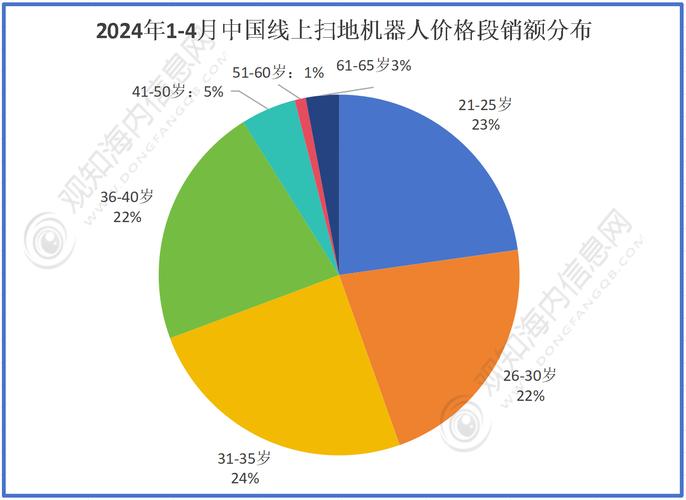 _中国建筑材料流通协会会长秦占学：2025年家居行业“以旧换新”将迎来种类频次、补贴范围、支持力度等全面升级_中国建筑材料流通协会会长秦占学：2025年家居行业“以旧换新”将迎来种类频次、补贴范围、支持力度等全面升级