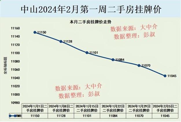 中山房贷首付比例_中山房价首付_