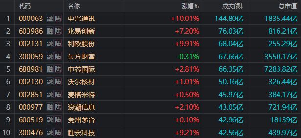 高溢价回购的股票__近日溢价回购的上市公司