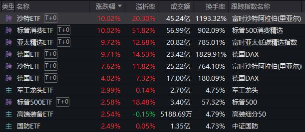 高溢价回购的股票__近日溢价回购的上市公司