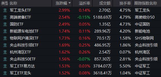 高溢价回购的股票__近日溢价回购的上市公司