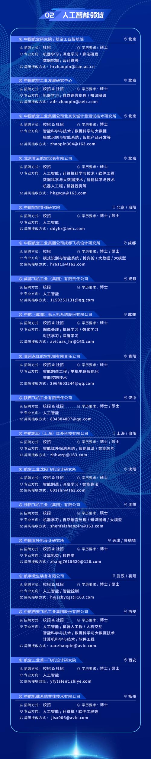 招聘信息文案_招聘信息_招聘信息发布文案
