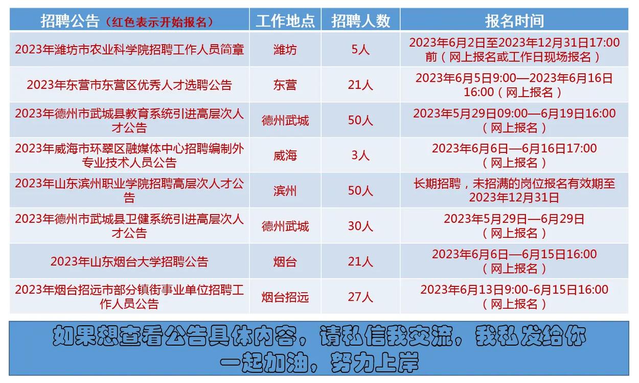 招聘信息文案_招聘信息发布文案_招聘信息