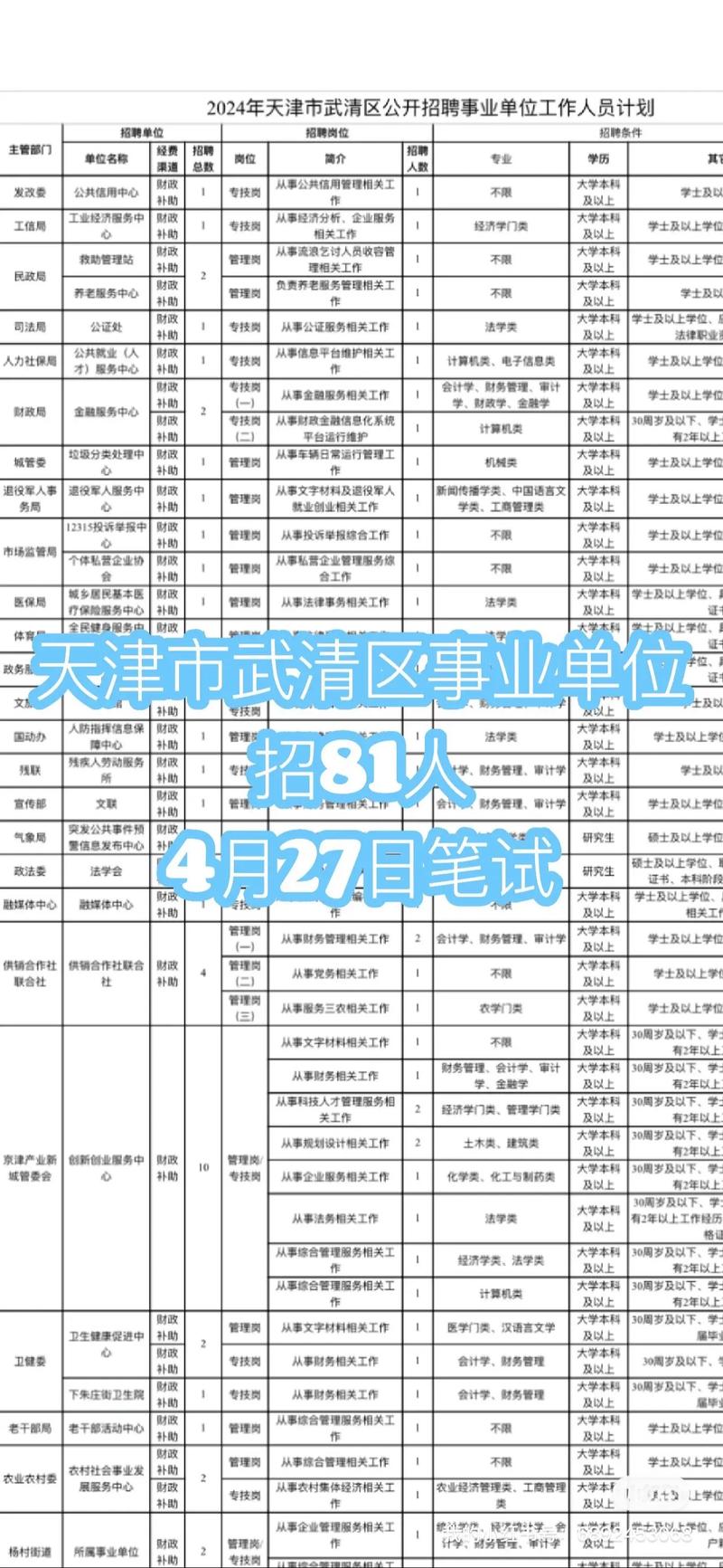 【天津招聘】【事业编制岗】天津市事业单位面向社会公开招聘113名工作人员公告
