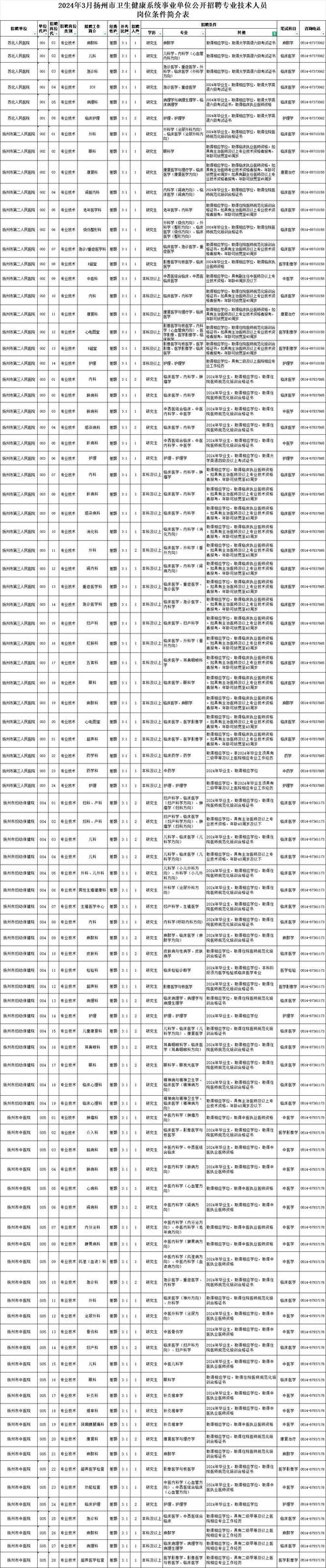招聘网boss直聘_招聘_招聘58同城找工作