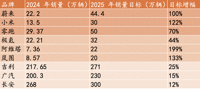 吉利投资蔚来__吉利欲砸3亿美元入股蔚来