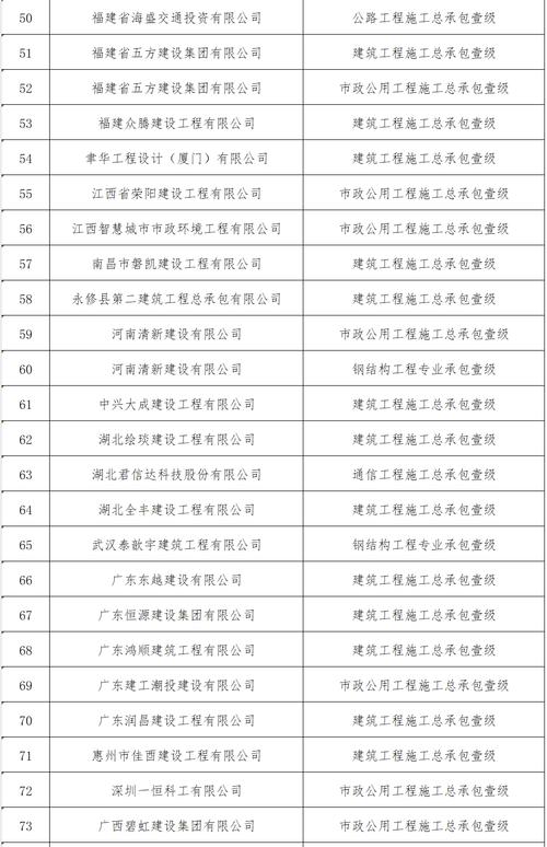钢结构三级资质办理_三级钢结构资质办理需要多少钱_办理钢结构三级资质流程