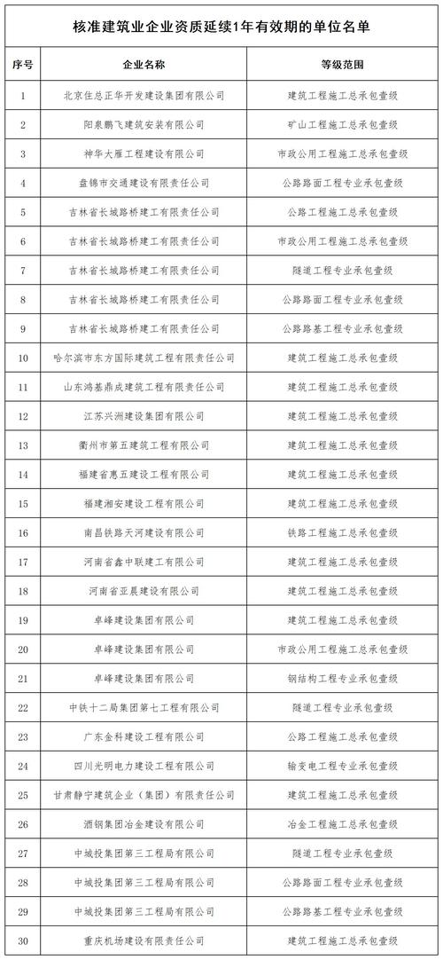 钢结构三级资质办理_三级钢结构资质办理需要多少钱_办理钢结构三级资质流程