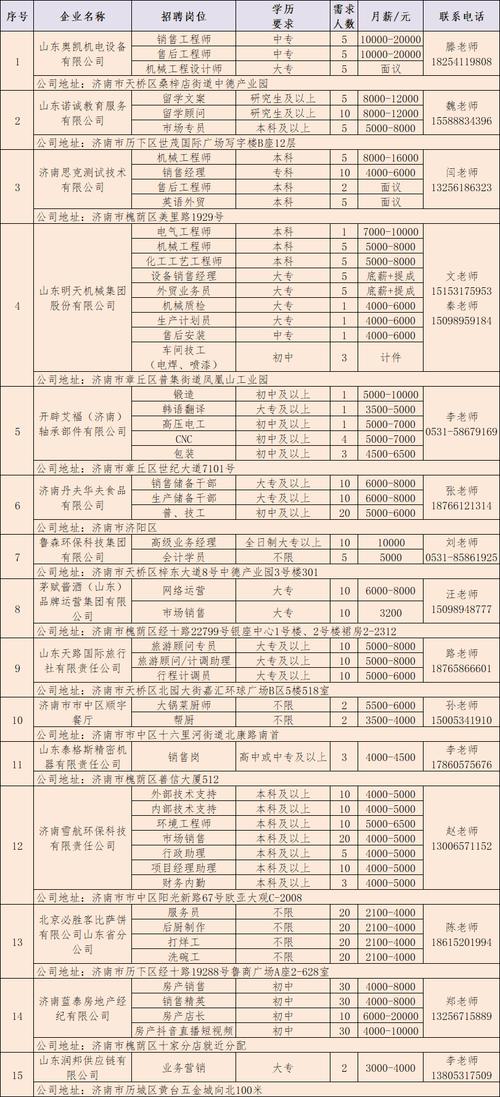壹点送岗│山东城市建设职业学院公开招聘8人