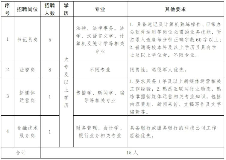招聘网_招聘58同城找工作_招聘