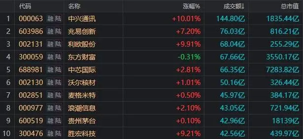 _溢价涨停什么意思_高溢价回购的股票