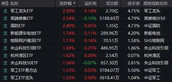 高溢价回购的股票_溢价涨停什么意思_