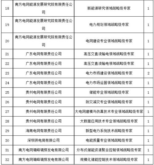 宜春市人力资源服务有限责任公司招聘公告