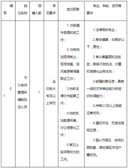 招聘网boss直聘_招聘58同城找工作_招聘