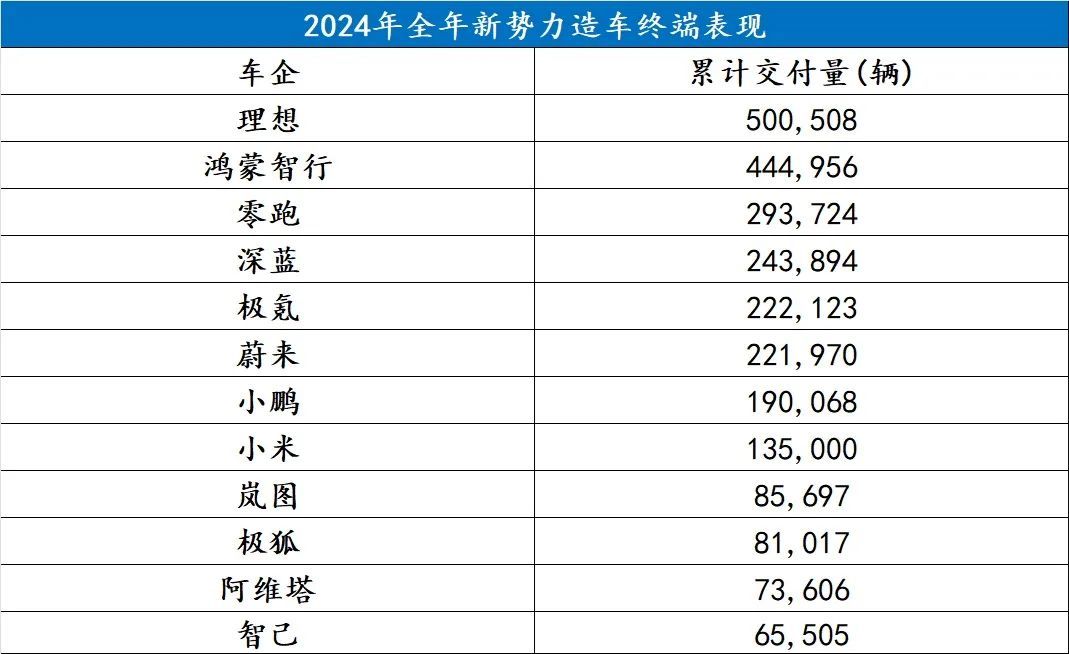 造车新势力价格__新势力造车什么意思