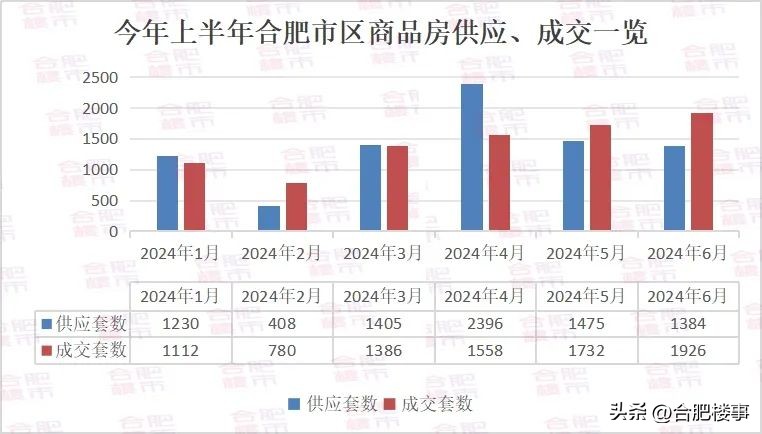 肥西房价图片