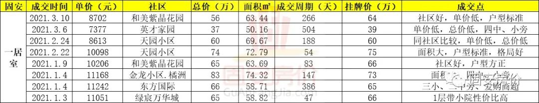 固安二手房今日价格_58固安二手房出售信息_固安二手房交易网