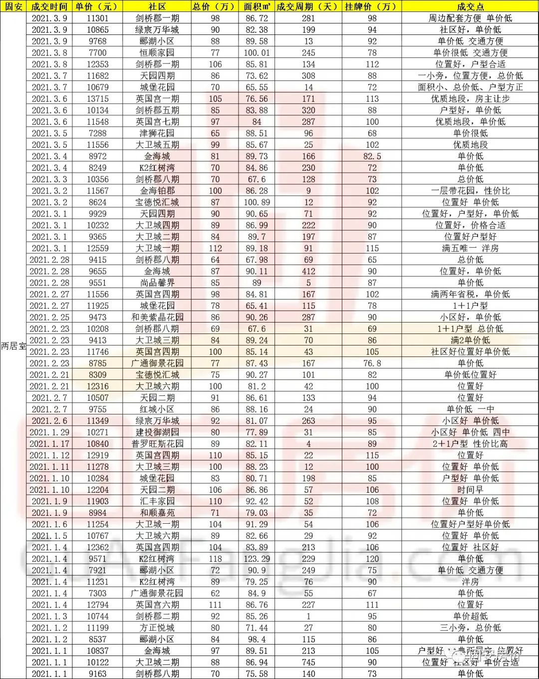 固安二手房今日价格_固安二手房交易网_58固安二手房出售信息