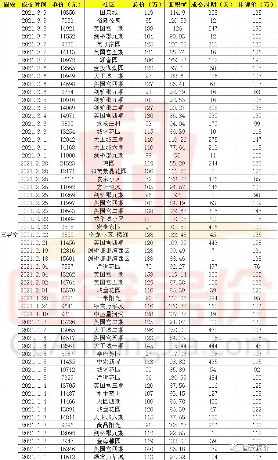 固安二手房交易网_58固安二手房出售信息_固安二手房今日价格