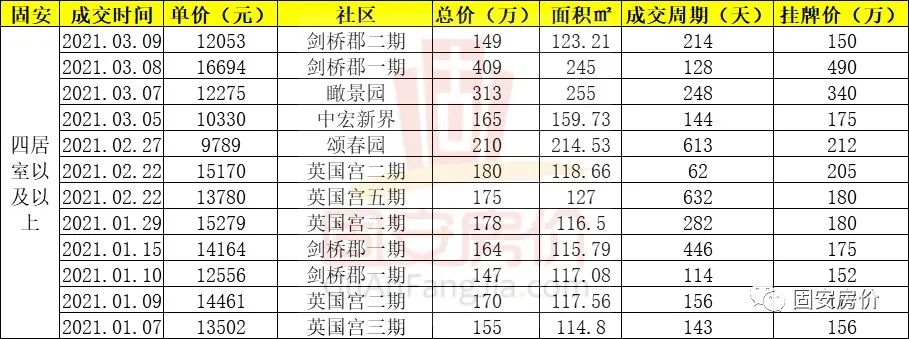 固安二手房今日价格_固安二手房交易网_58固安二手房出售信息