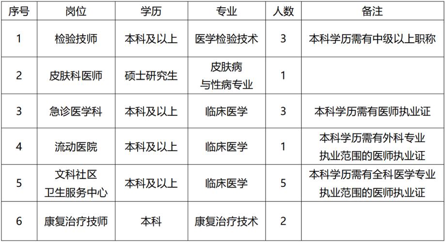 延安大学咸阳医院招聘