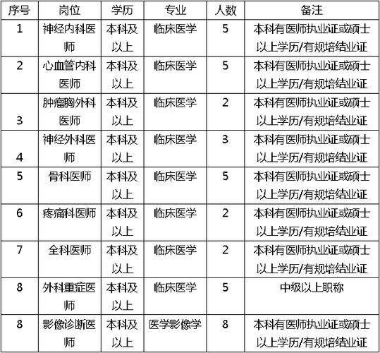 招聘_招聘58同城找工作_招聘网boss直聘