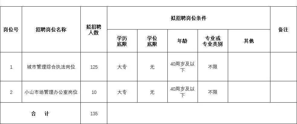 招聘网boss直聘_招聘_招聘58同城找工作